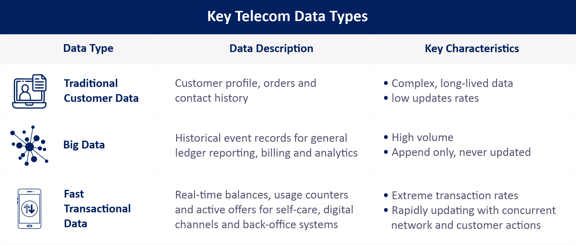 Key Telecom Data Types - ACS Blog